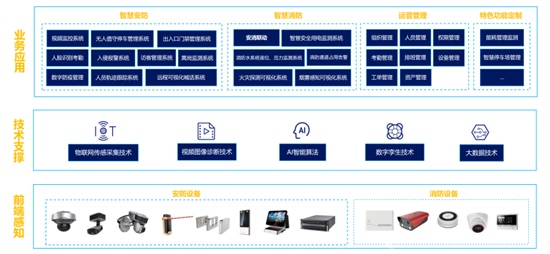 “安消防一體化“解決方案